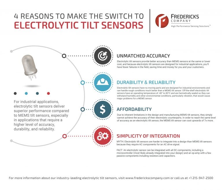 4 Reasons to Switch to Electrolytic Tilt Sensors [Infographic] - Fredericks