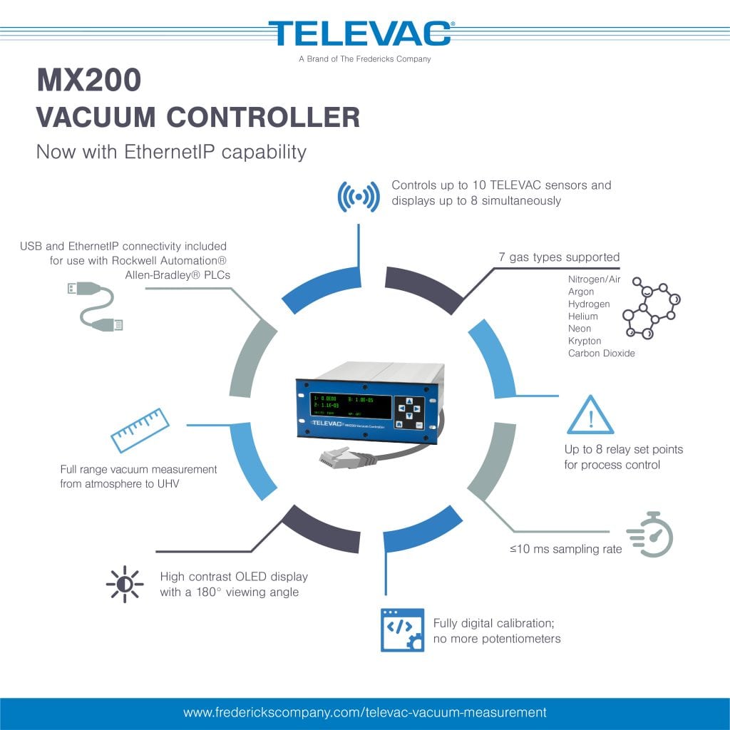 Televac vacuum controller vacuum control unit vacuum pressure controller, MX200, Fredericks, 215 947 2500