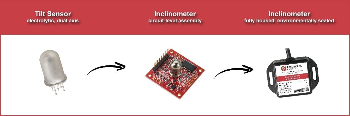 Tilt sensor vs. inclinometer