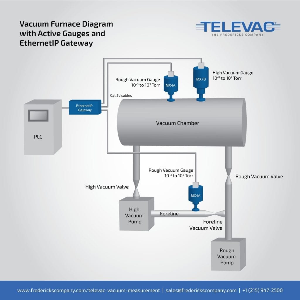 New MX7B Penning Cold Cathode Gauge The Fredericks Company
