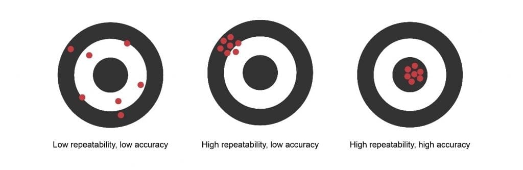 Accelerometer and Tilt Sensor Differences - The Fredericks Company