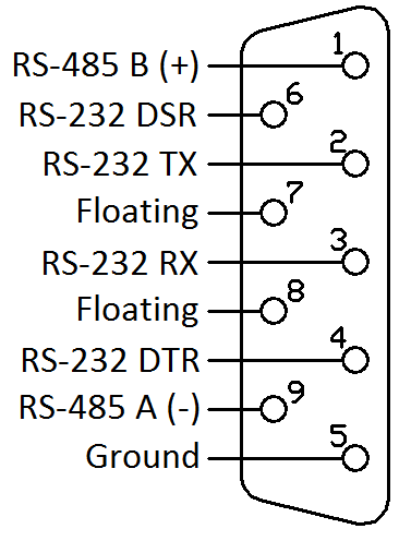 MM200 Vacuum Controller Electrical Connections (Pin Diagram)
