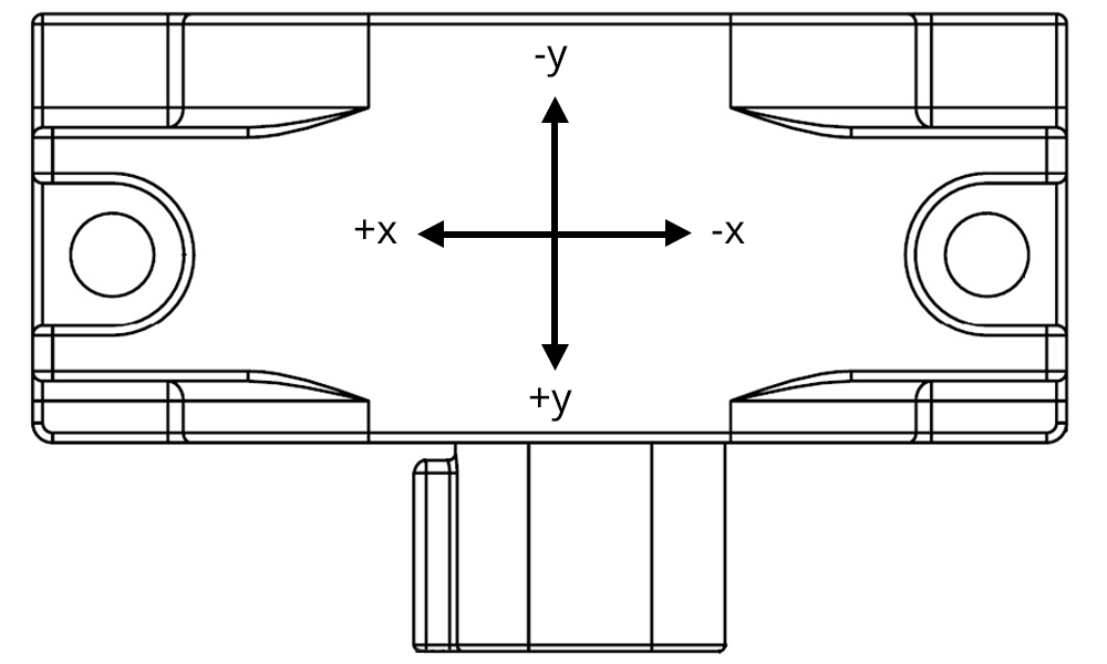 Functional Diagram of the ApexTwo™ dual-axis inclinometer from The Fredericks Company